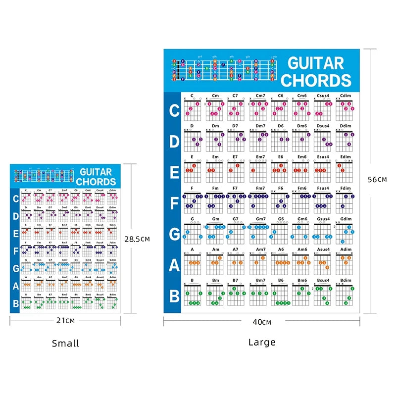 Chords Scale Chart for Guitar